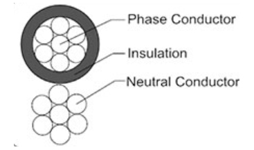 ASTM-Service-Drop-Cable01