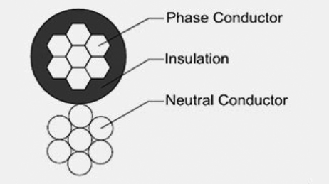 Aerial-Bundled-Cable02
