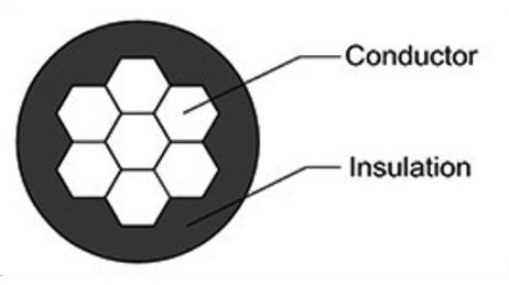 Single-Core-Overhead-Insulated-Cable01